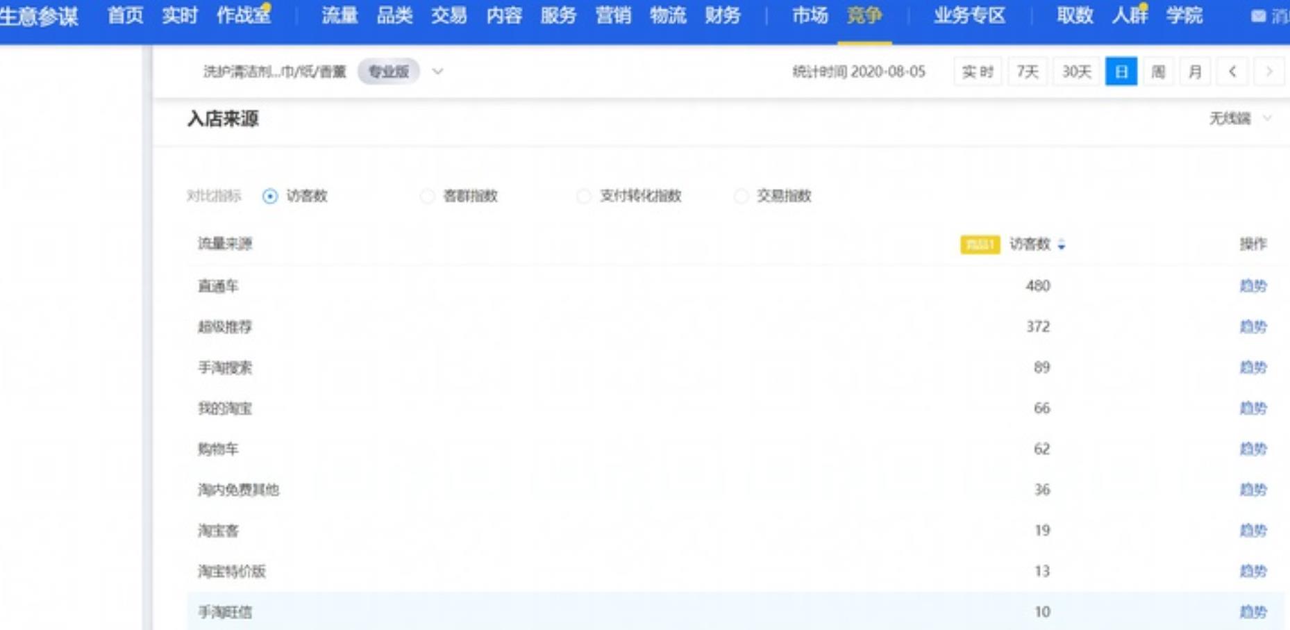 刚开的淘宝店怎样推广商品（电商推广运营的基本方法） - 12345678