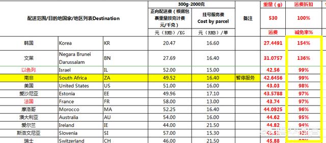 速卖通无忧物流标准发货流程是怎样的 谁能给我讲讲速卖通国际快递的物流步骤啊，搞了半？