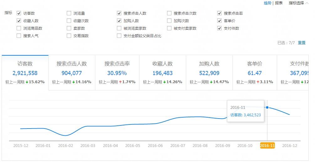 淘宝置物架有哪些类目（淘宝网天猫不锈钢置物架）