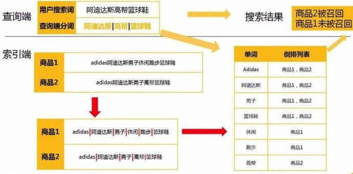 京东淘宝阿里巴巴购物搜索的不同点在哪（京东和淘宝的相同点） - 12345678