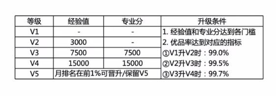 淘宝直播怎么看有没有浮现权（淘宝浮现权开通要求）