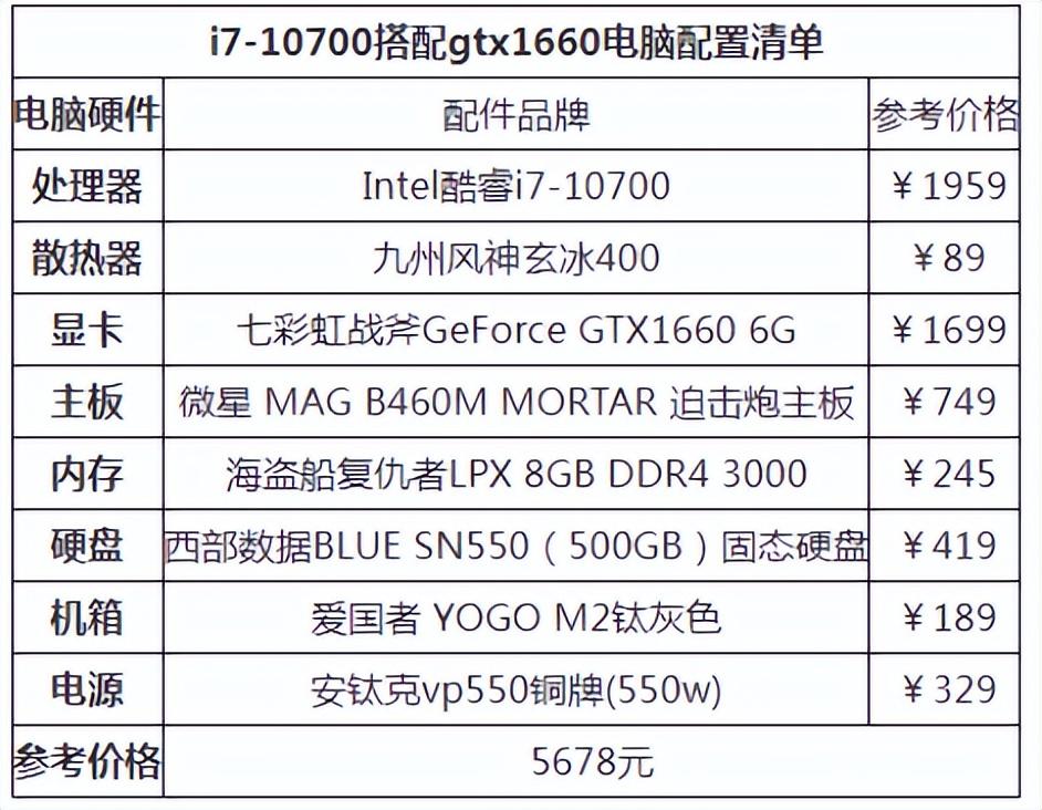 c4d电脑配置官方要求多少预算（C4D对电脑配置要求了解）