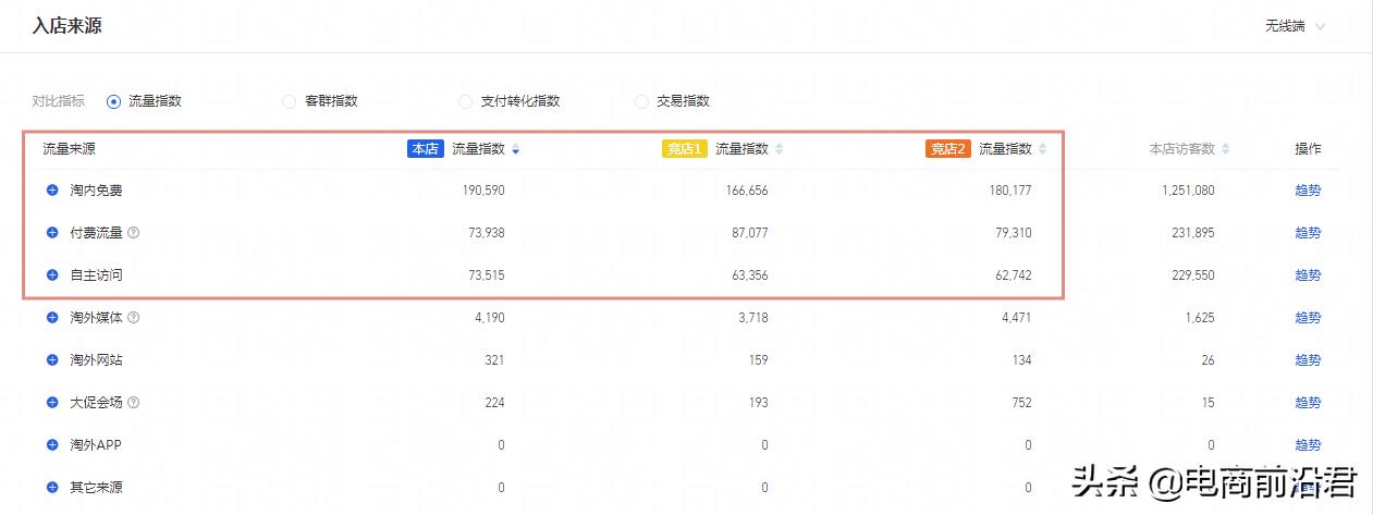 手淘搜索流量怎么提高效率（手淘推荐流量获得方法） - 12345678