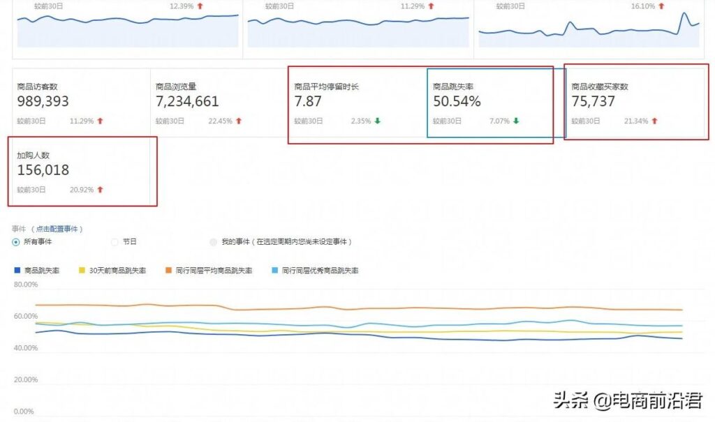 店铺权重提升技巧有哪些（淘宝搜索权重的影响因素） - 12345678