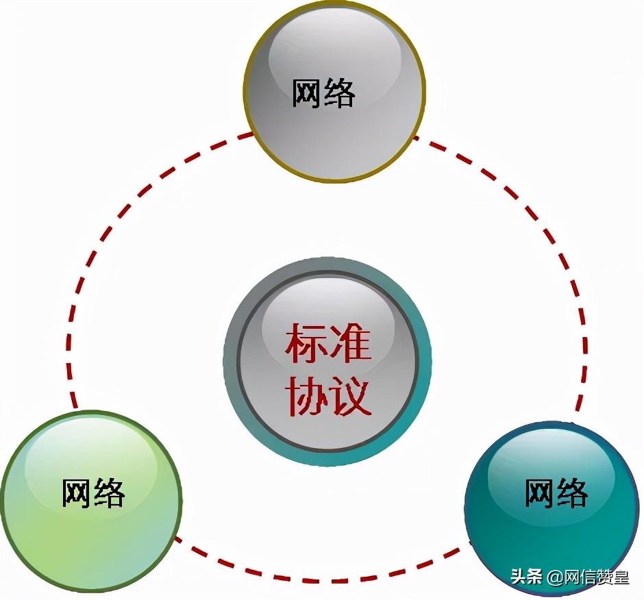 物理层设备有哪些（物理层协议）