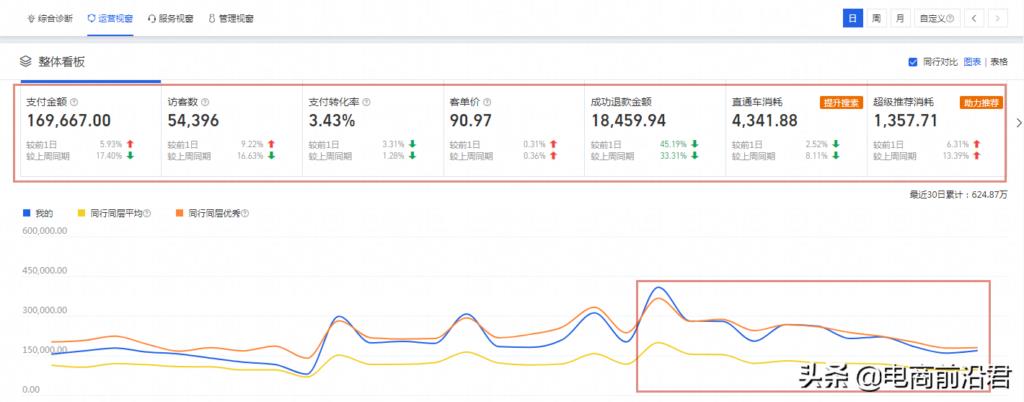 开淘宝店的经历和方法是什么（零基础开淘宝店的过程） - 12345678
