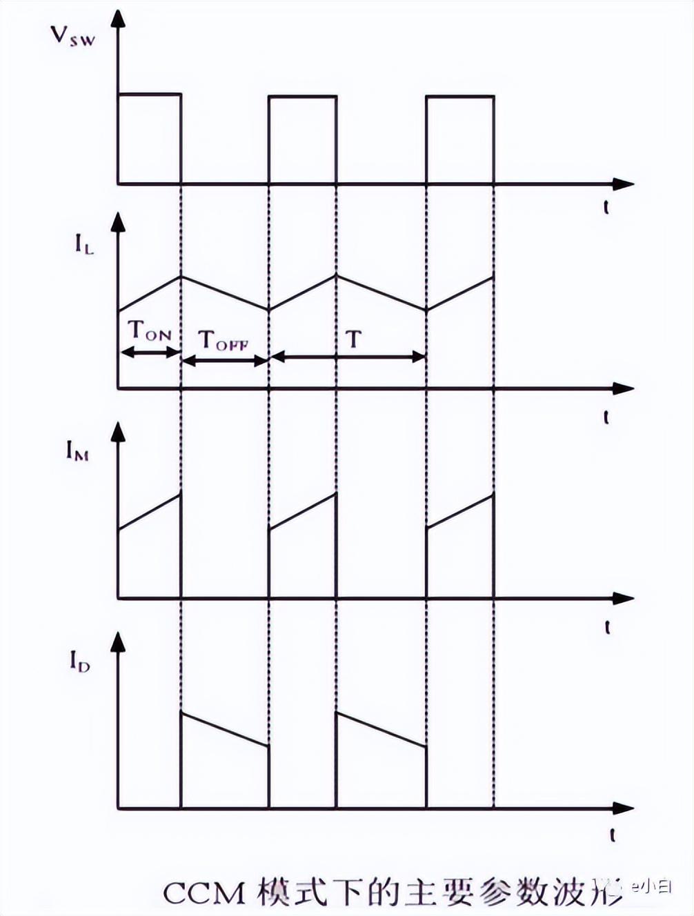 buck电路计算公式（buck输出电压公式推导）