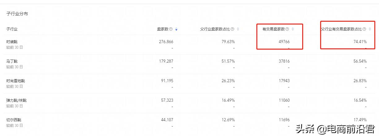 开淘宝店铺怎么运营（新开淘宝开店运营技巧） - 12345678