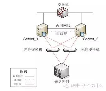 系统冗余可靠性设计（信息冗余提高信息传递可靠性）