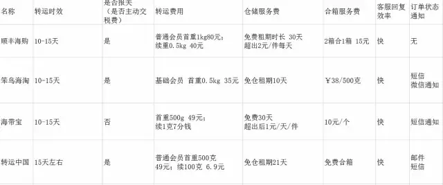 美亚如何运回中国（亚马逊海淘转运攻略） - 12345678
