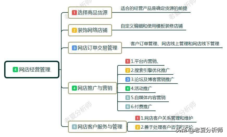 自己在家开网店需要什么手续（淘宝入驻基本流程）