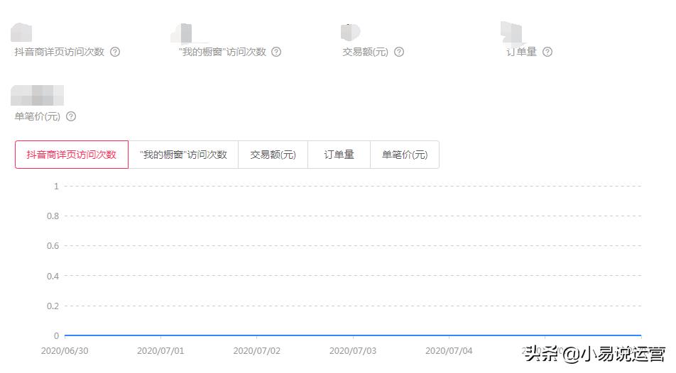 抖音直播复盘是什么意思（直播复盘究竟是在复盘什么）