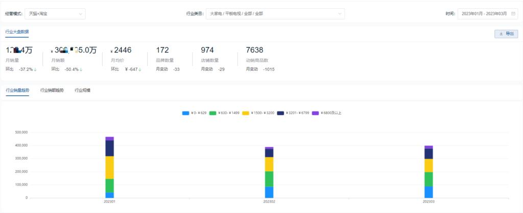淘宝种类销量排行榜怎么看（销量最好的商品介绍）