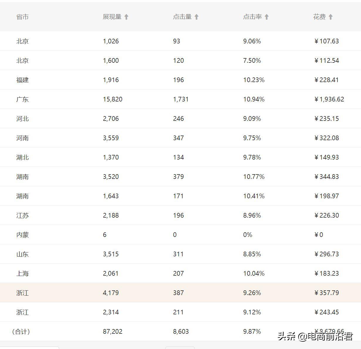 直通车推广技巧教程（淘宝直通车使用方法）