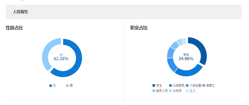 怎么搜索淘宝用户信息（淘宝直通车搜索人群使用技巧）