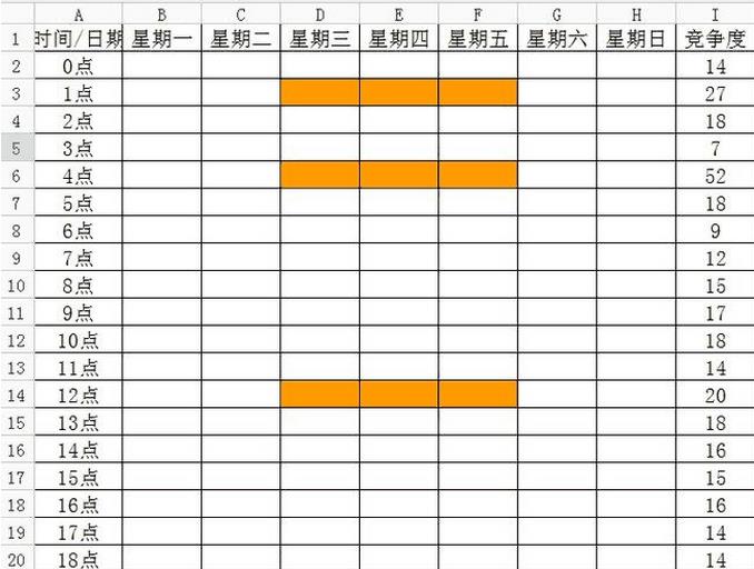 淘宝助理上下架优化有用吗(智能上架优化技巧)