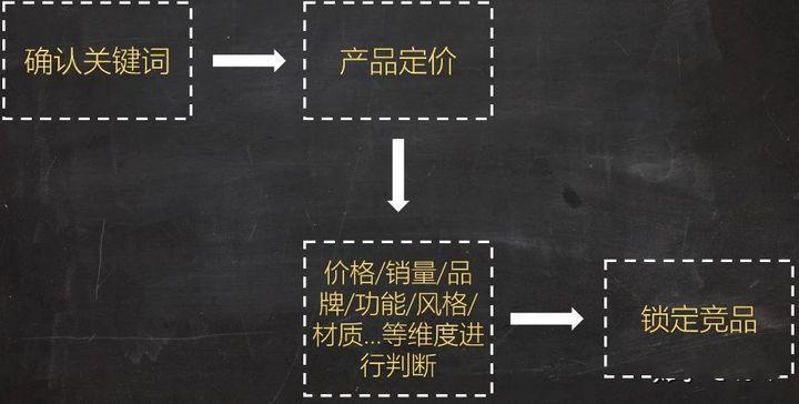 刚开的淘宝店怎样推广商品（电商推广运营的基本方法） - 12345678