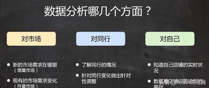 做淘宝运营需要学什么东西（电商运营的基本技能）