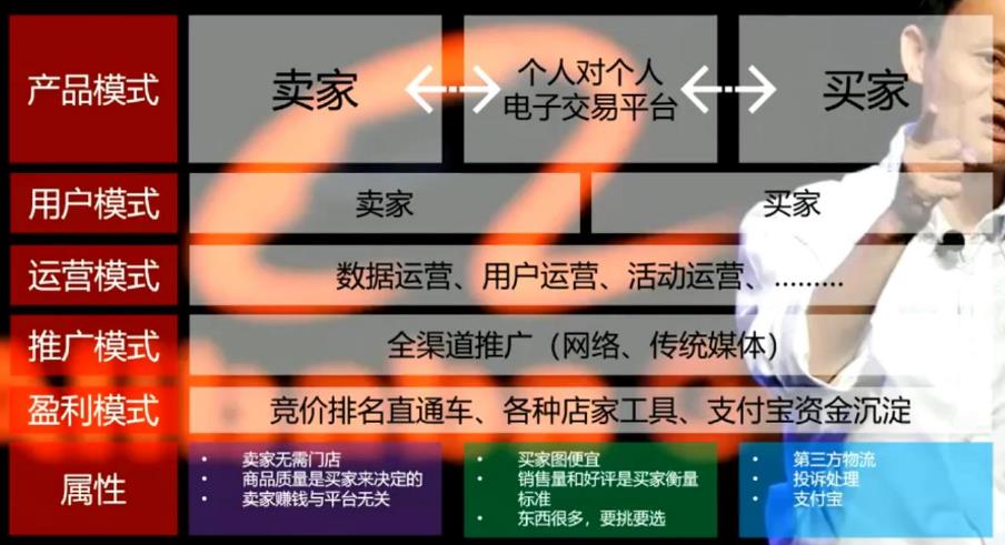 京东为什么比淘宝贵很多（京东和淘宝的对比分析） - 12345678