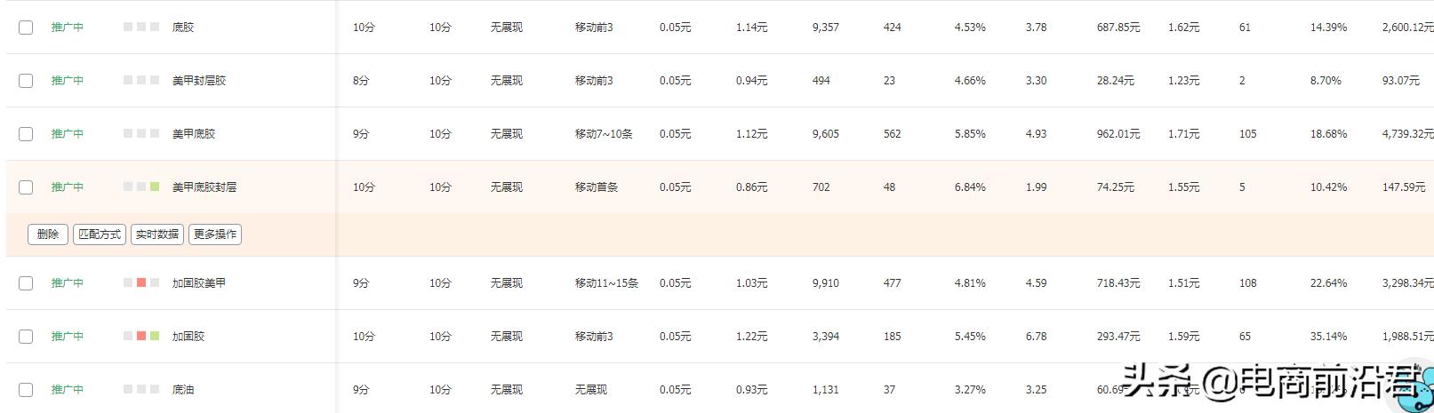 直通车优化策略有哪些（淘宝直通车运营技巧）