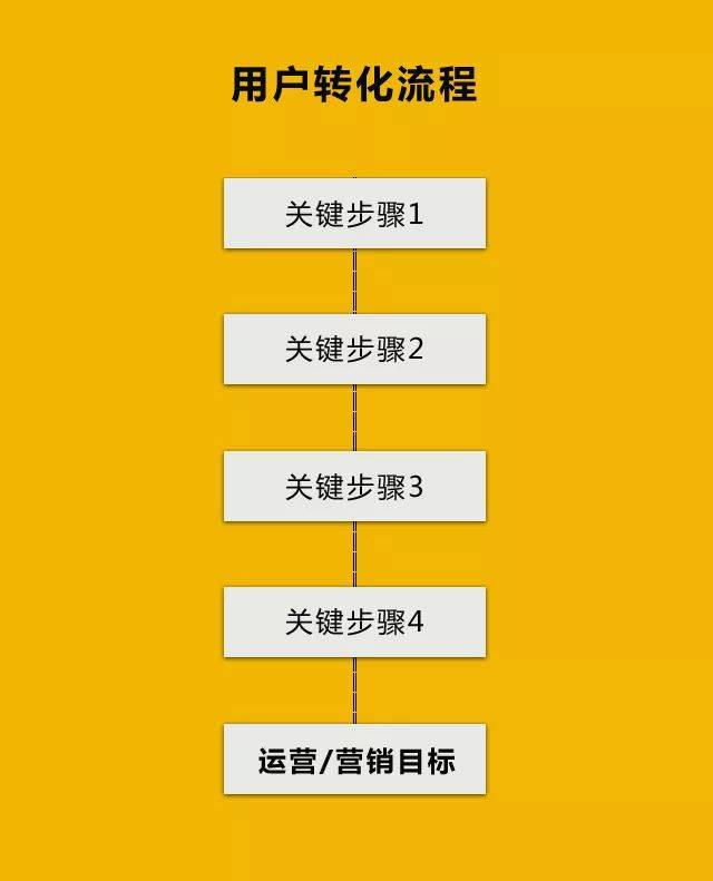 抖音提升转化率的老方法（4个步骤）