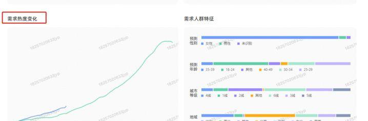 开淘宝店卖什么产品好（电商选品的方法和技巧） - 12345678