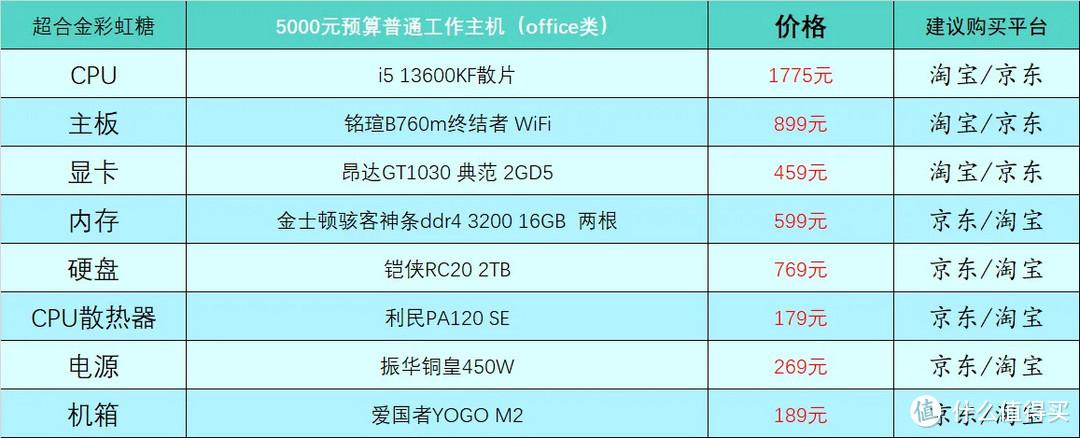 2023年电脑配置推荐（最新组装电脑配置推荐分享）