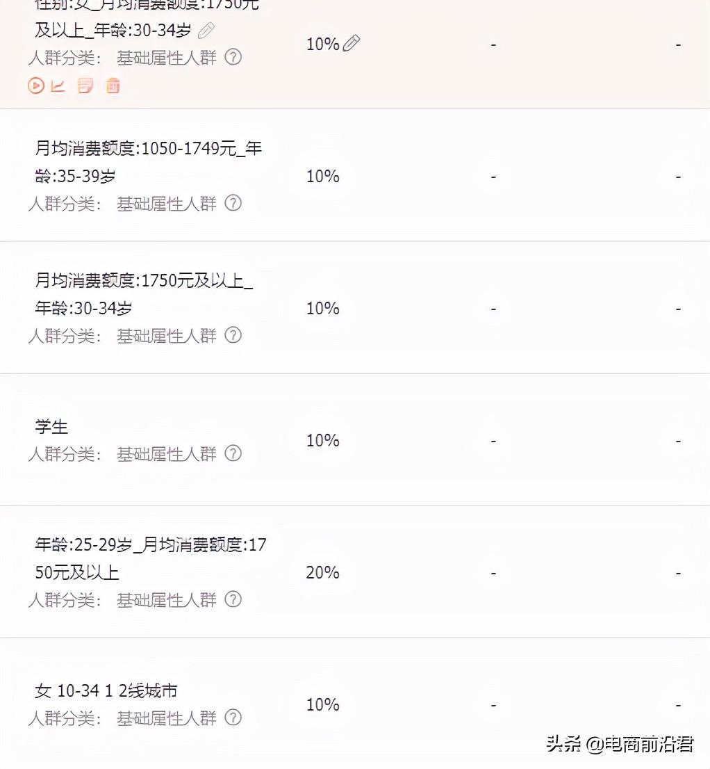 做直通车推广的建议和想法（淘宝直通车运营技巧）