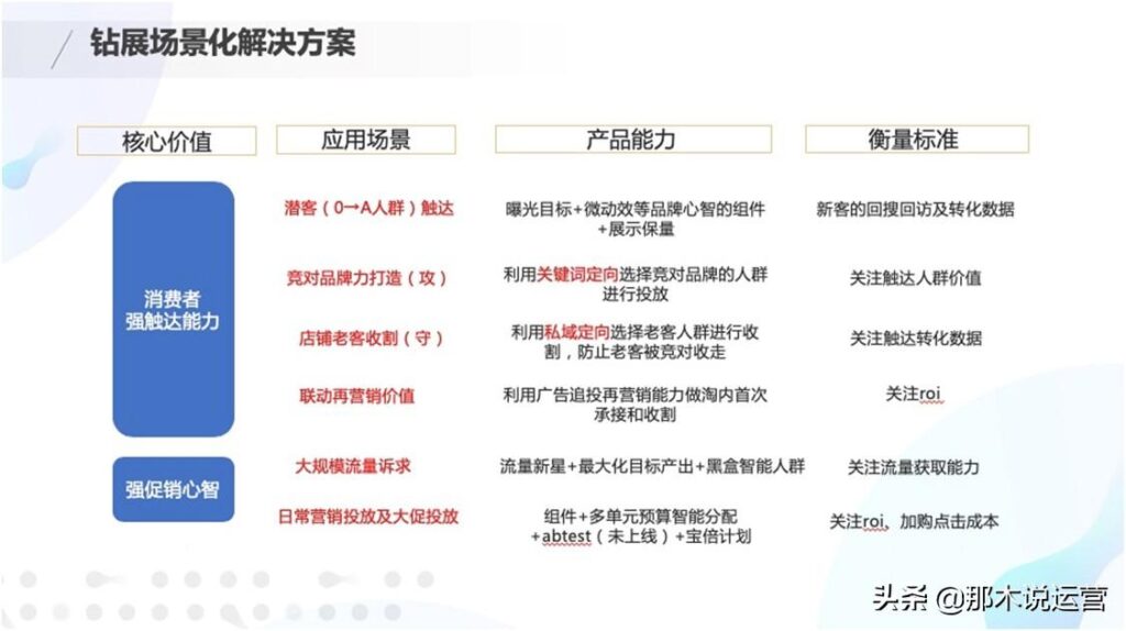 电商钻展是什么意思（淘宝钻展的推广原理） - 12345678