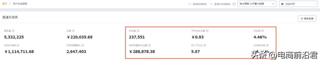 怎样合理运营一个淘宝店铺（淘宝网店运营的主要方法）