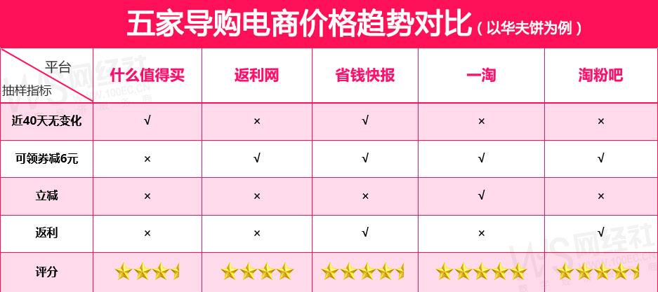 优惠券返利app哪个最好（淘宝优惠券返利app排行榜）
