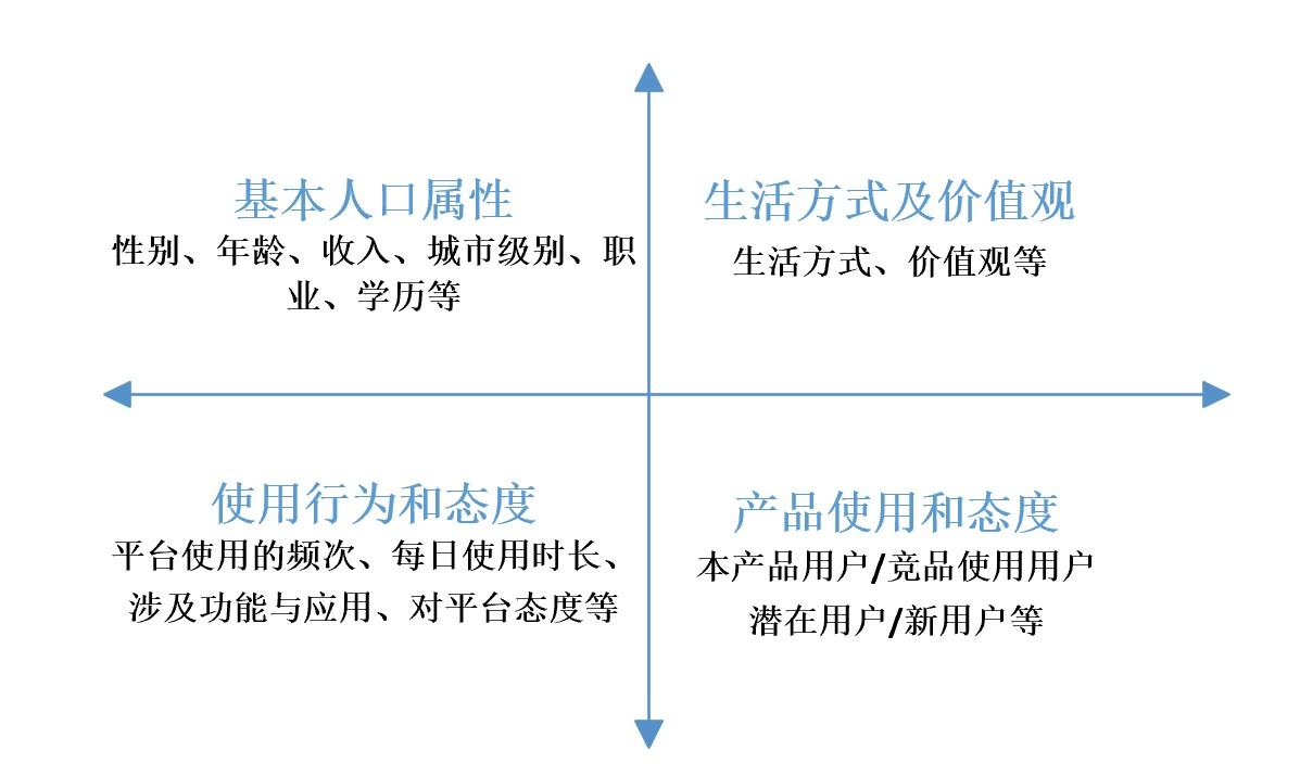 为什么抖音没有内容偏好设置（抖音用户对总结类内容有什么偏好）