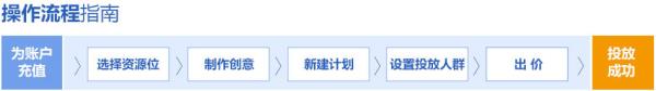 钻石展位按什么收费的（淘宝钻石展位的扣费原理）