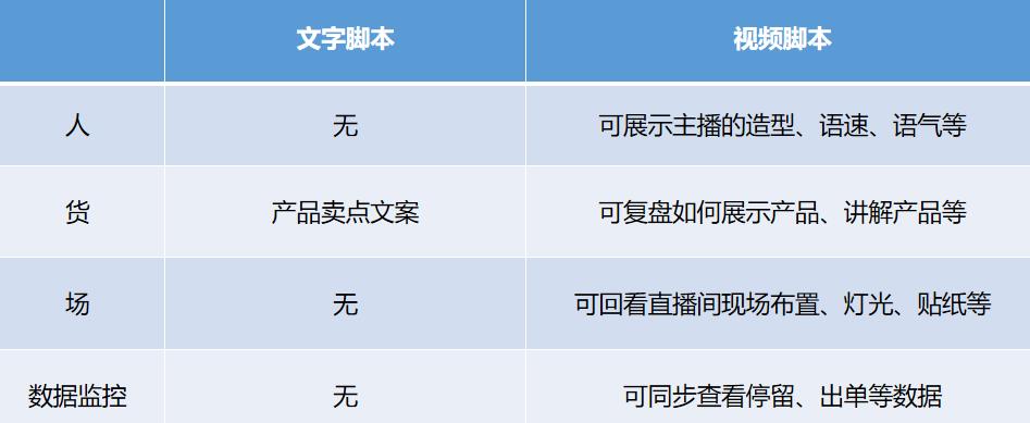 抖音直播脚本怎么写？抖音直播活动策划怎么做？