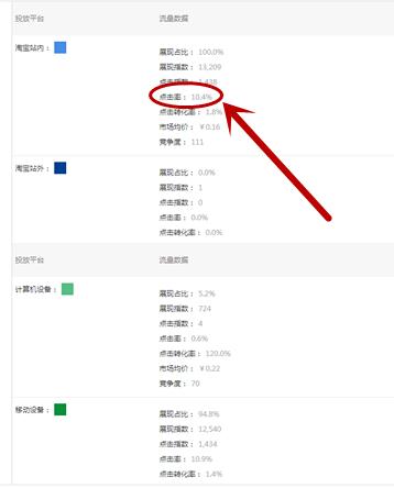 淘宝质量分是什么意思（淘宝店铺等级分数计算）