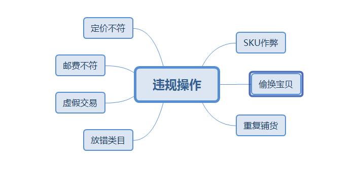 隐形降权什么意思呀（淘宝隐形降权恢复方法）