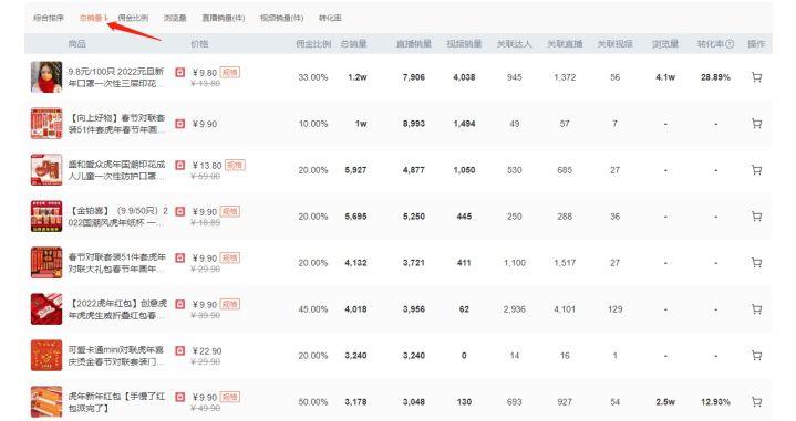 开淘宝店卖什么产品好（电商选品的方法和技巧） - 12345678