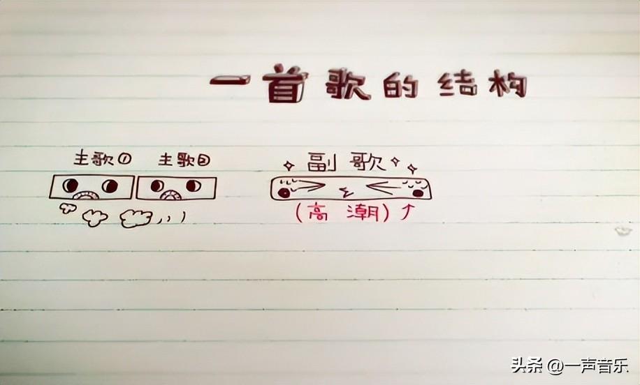 怎么制作自己的原创音乐（做一首歌总共需要5个步骤）