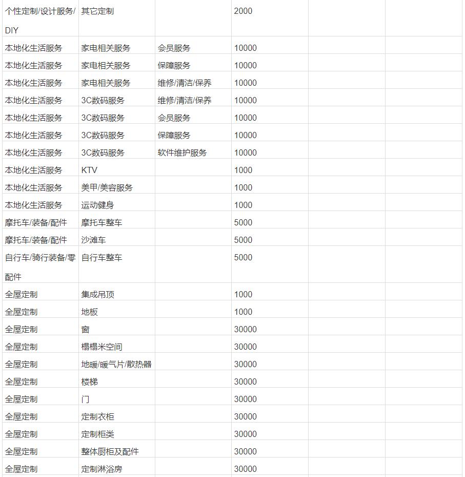 开淘宝店要多少钱保证金才能开（各类目保证金缴纳标准） - 12345678