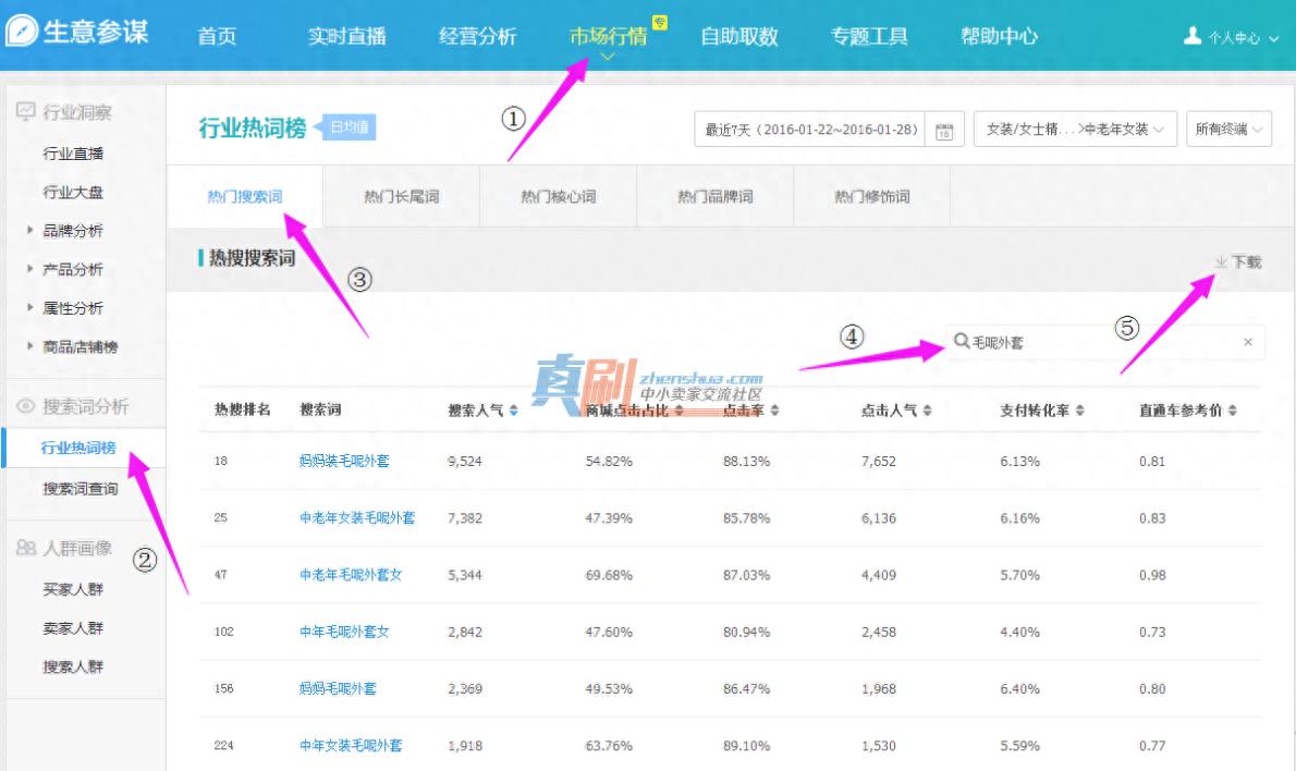 淘宝什么是卡位关键词(关键词卡位操作详解)