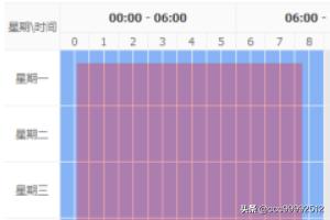 淘宝直通车时间设置有哪些技巧 淘宝智能推广怎么调时间？