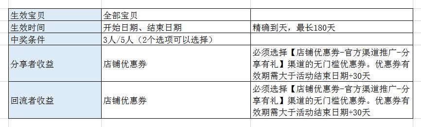 什么是店内微淘有什么用（教你一分钟了解店铺微淘） - 12345678