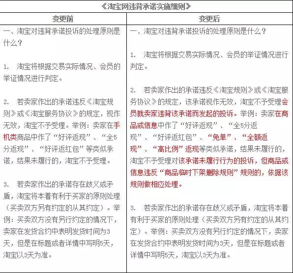 打开淘宝突然跳出免单怎么回事（取消淘宝精选弹出）