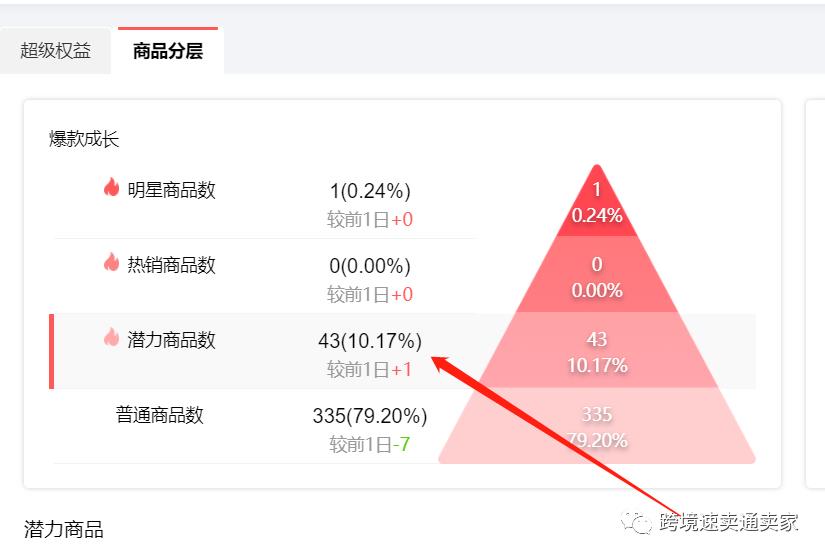 速卖通直通车调多少钱好 速卖通直通车极高投产比的秘诀