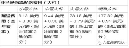 最新亚马逊fba收费标准（入驻亚马逊需要的费用）