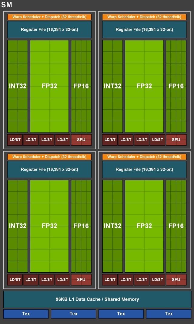 1660ti显卡怎么样（GTX1660ti显卡的作用）