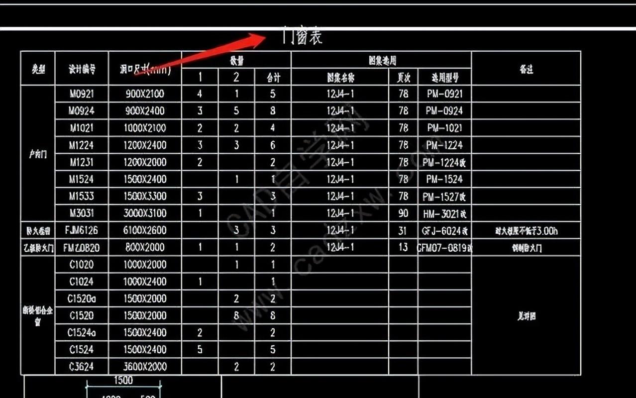 cad快速编号在哪个菜单里（cad一键自动编号）