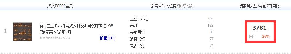 淘宝直通车怎么看关键词点击率（直通车点击量和点击率的区别）