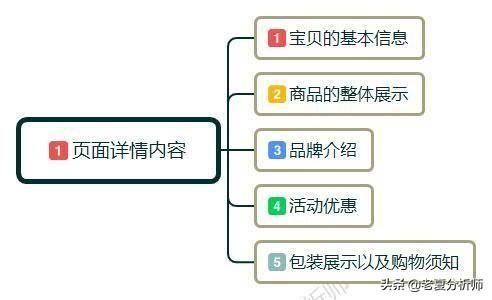 电商淘宝详情页尺寸是多少（宝贝详情页制作教程） - 12345678