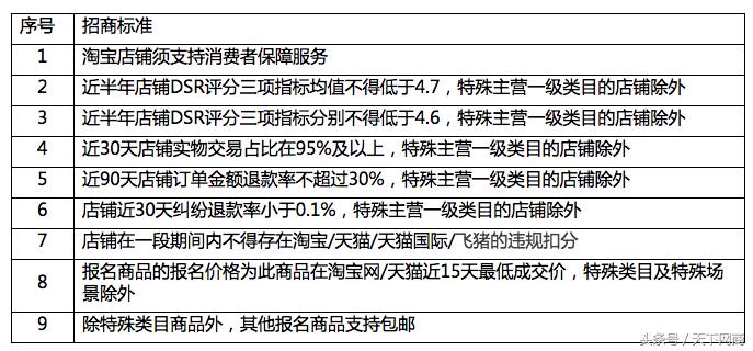 淘抢购活动是没有时间限制的（抢购基础活动规则）
